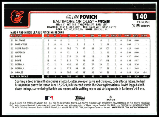 2025 Topps Chrome Aqua Raywave Refractors #140 Cade Povich Rookie Orioles