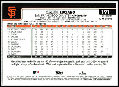 2025 Topps Chrome Logofractor #191 Marco Luciano San Francisco Giants