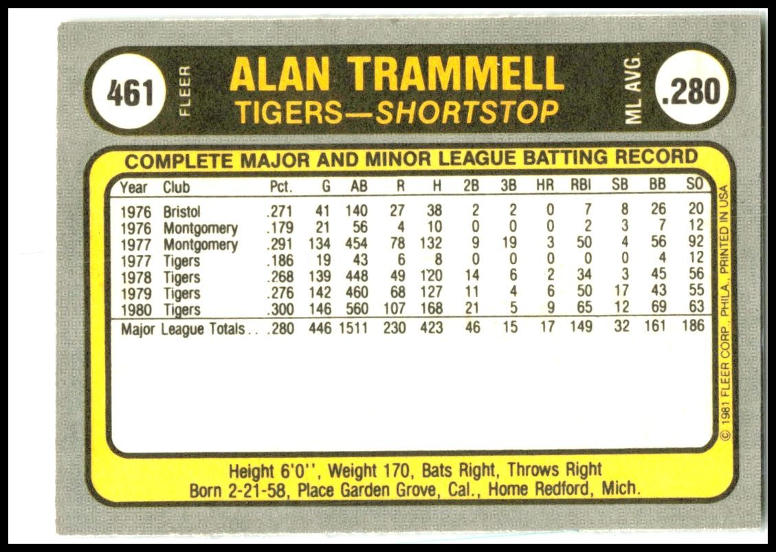 1981 Fleer #461 Alan Trammell Detroit Tigers