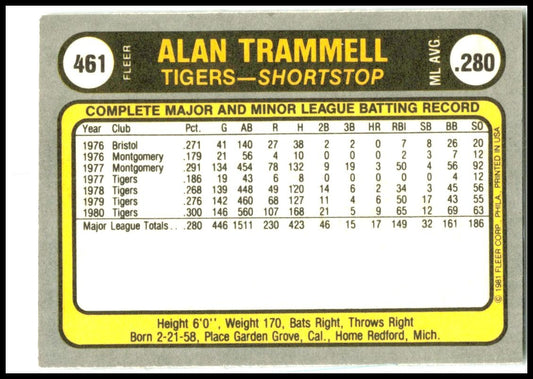 1981 Fleer #461 Alan Trammell Detroit Tigers