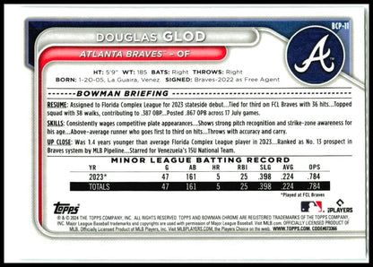 2024 Bowman Mojo #BCP-11 Douglas Glod Atlanta Braves