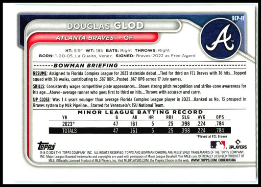 2024 Bowman Mojo #BCP-11 Douglas Glod Atlanta Braves