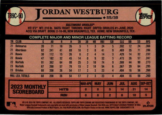 2024 Topps #T89C-90 Jordan Westburg Baltimore Orioles
