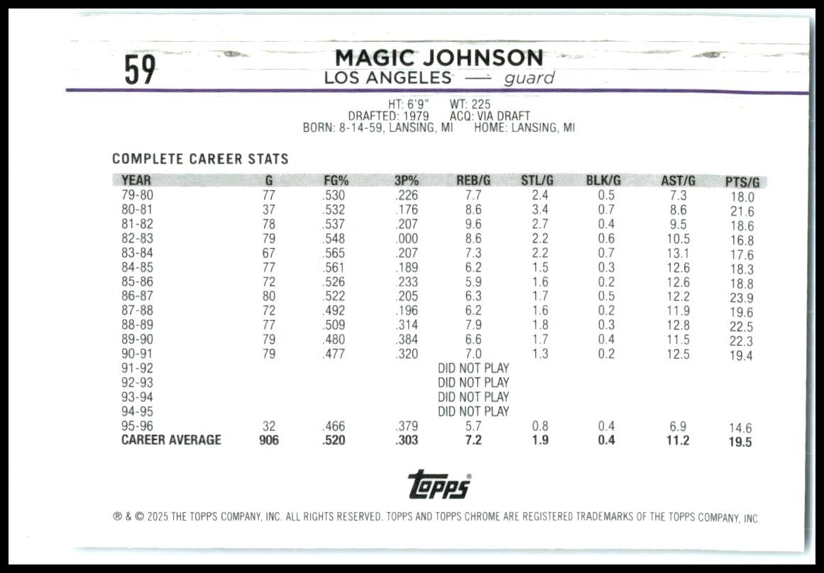 2024-25 Topps Chrome Blue Basketball Refractor #59 Magic Johnson Lakers