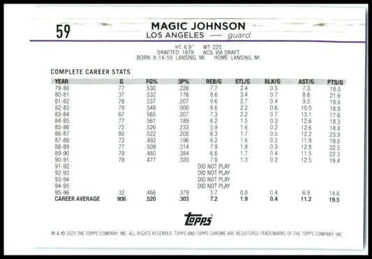 2024-25 Topps Chrome Blue Basketball Refractor #59 Magic Johnson Lakers