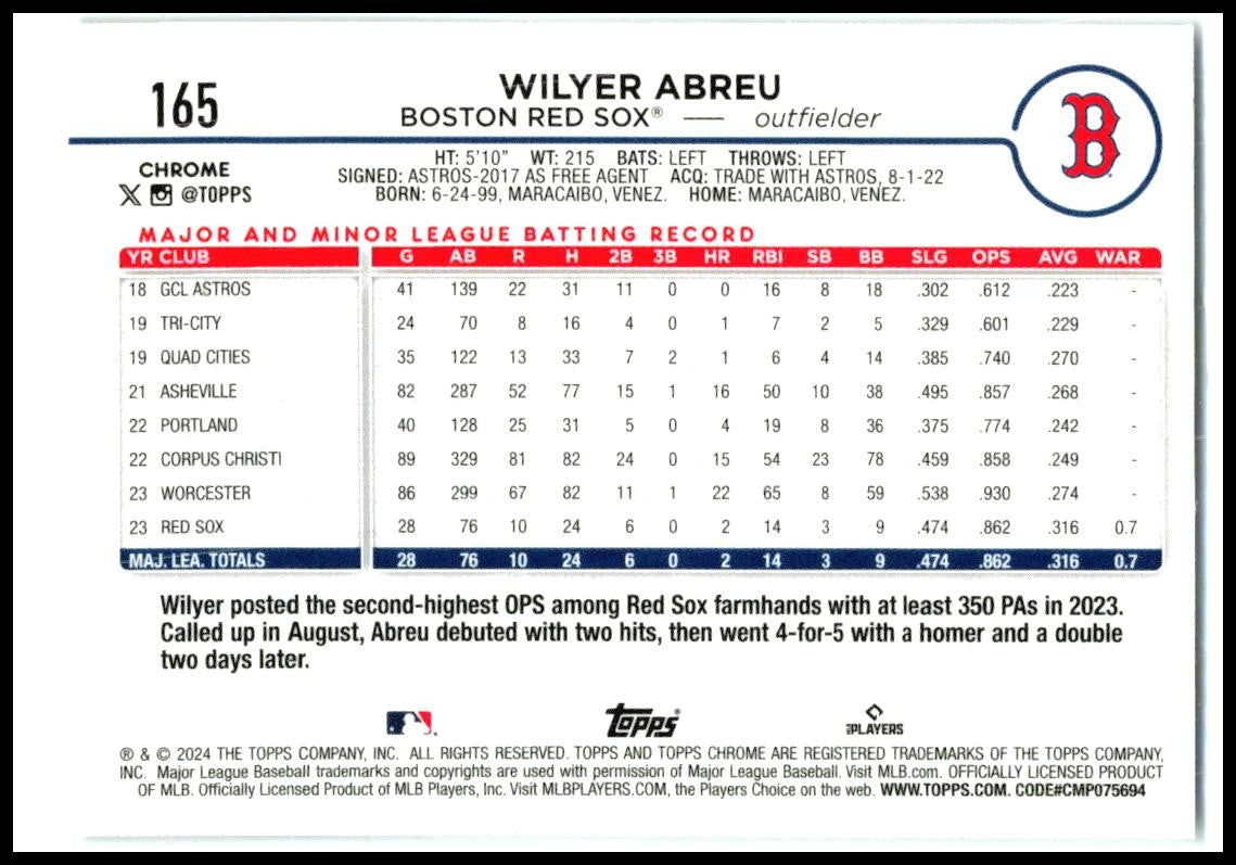 2024 Topps Chrome #165 Wilyer Abreu Rookie Boston Red Sox