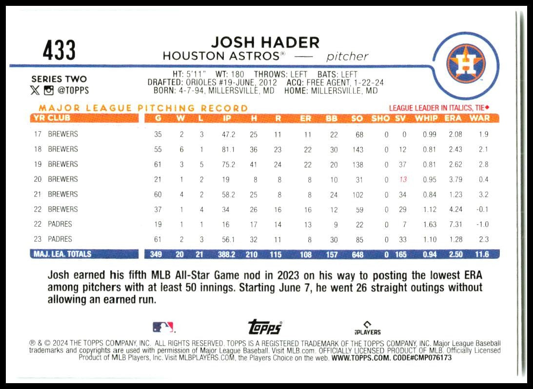 2024 Topps Update #US65 Joey Loperfido Rookie Houston Astros