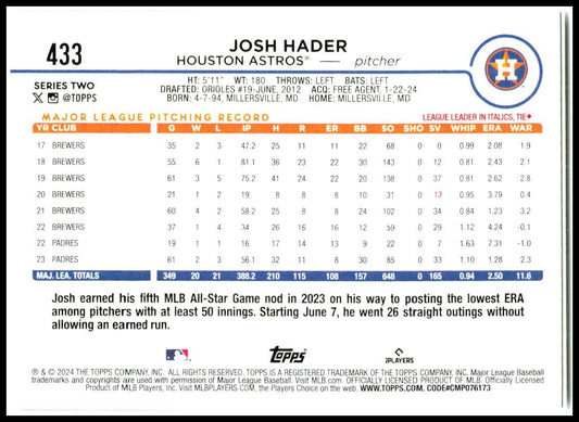 2024 Topps Update #US65 Joey Loperfido Rookie Houston Astros