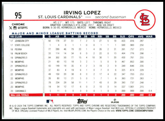 2024 Topps Chrome #95 Irving Lopez Rookie St. Louis Cardinals