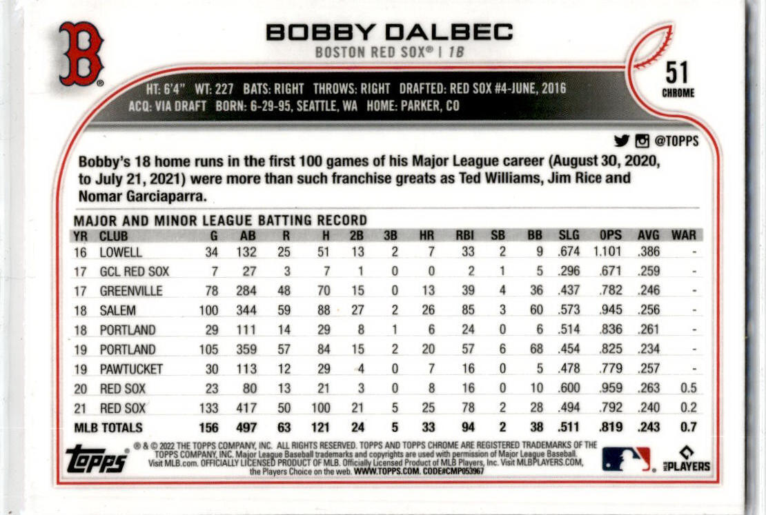 2022 Topps Chrome Pink #51 Bobby Dalbec Boston Red Sox