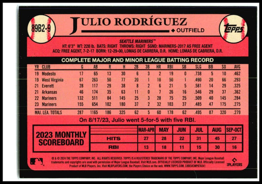 2024 Topps 1989 Topps Baseball 35th Anniversary #89B2-9 Julio Rodríguez Seattle