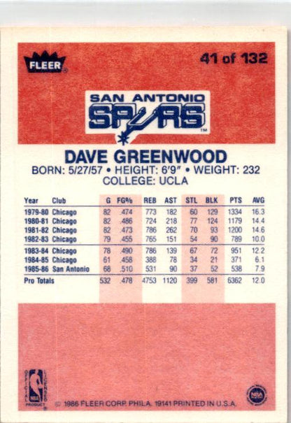 1986-87 Fleer #41 Dave Greenwood San Antonio Spurs