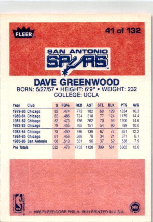 1986-87 Fleer #41 Dave Greenwood San Antonio Spurs