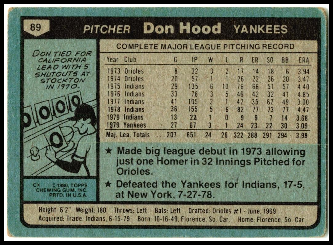 1980 Topps #89 Don Hood New York Yankees