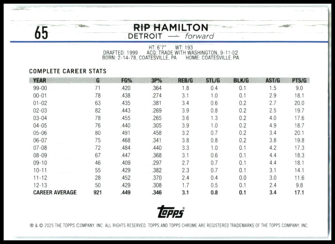 2024-25 Topps Chrome Blue Basketball Refractor #65 Rip Hamilton Detroit Pistons