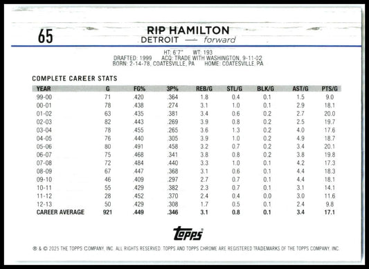 2024-25 Topps Chrome Blue Basketball Refractor #65 Rip Hamilton Detroit Pistons
