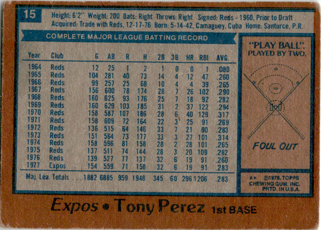 1978 Topps #15 Tony Perez Montreal Expos