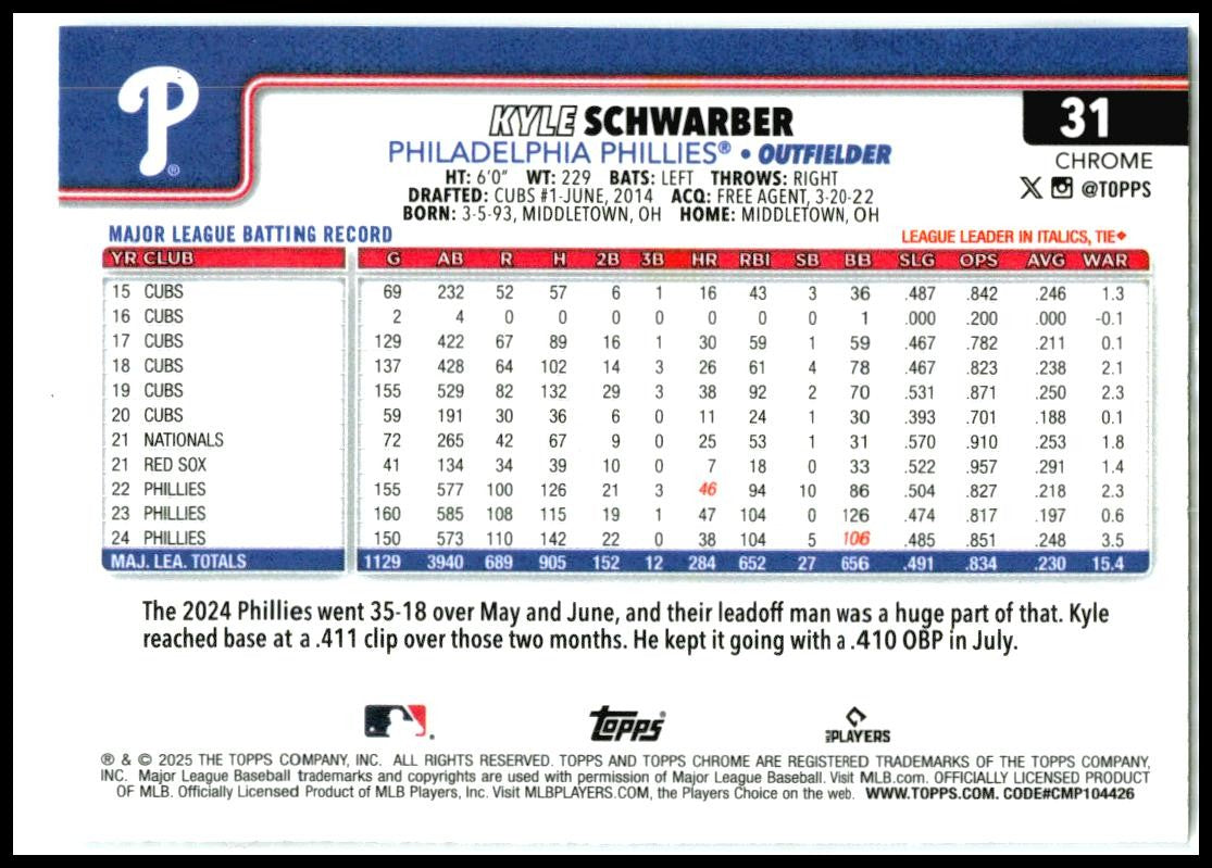 2025 Topps Chrome #31 Kyle Schwarber Philadelphia Phillies