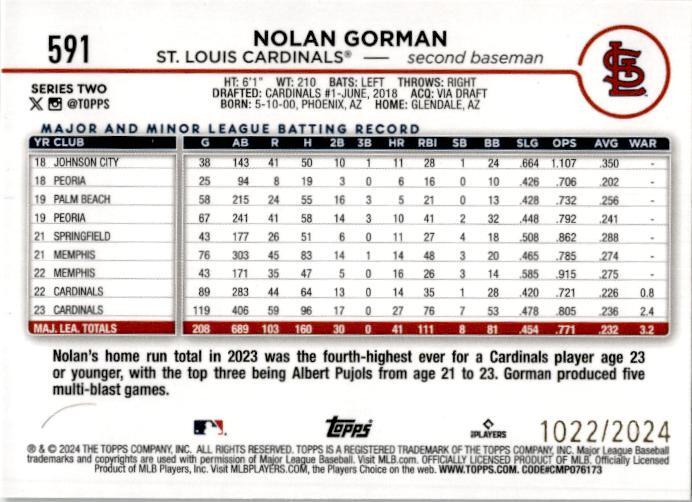 2024 Topps Gold #591 Nolan Gorman #/2024 St. Louis Cardinals