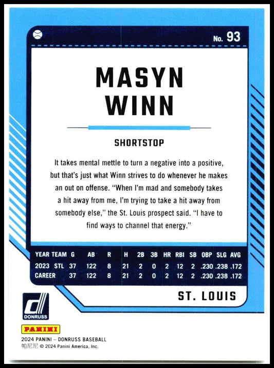 2024 Donruss #93 Masyn Winn St. Louis Cardinals