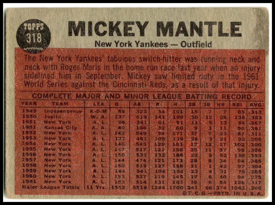 1962 Topps #318 The Switch Hitter Connects New York Yankees