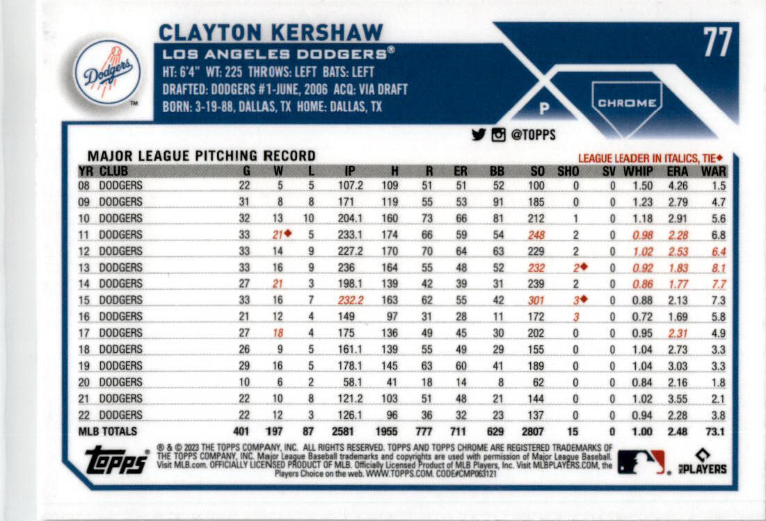 2023 Topps 1st Edition Sepia Refractor #22 Clayton Kershaw Los Angeles Dodgers