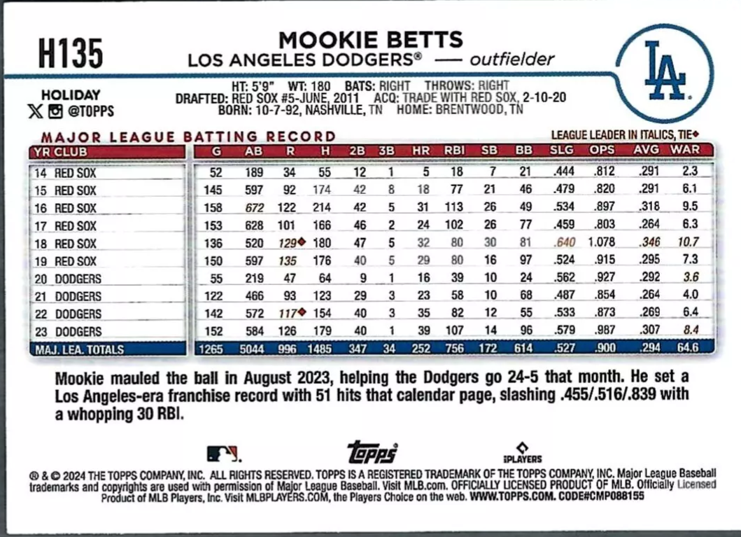 2024 Topps Holiday - #H135 Mookie Betts - Short Print (Elf Hat)