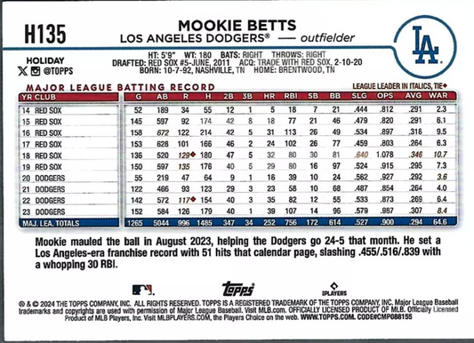 2024 Topps Holiday - #H135 Mookie Betts - Short Print (Elf Hat)