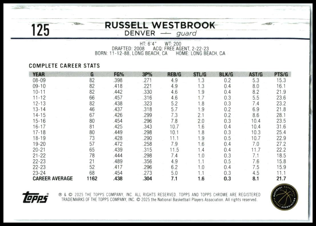2024-25 Topps Chrome Blue Basketball Refractor #125 Russell Westbrook Nuggets