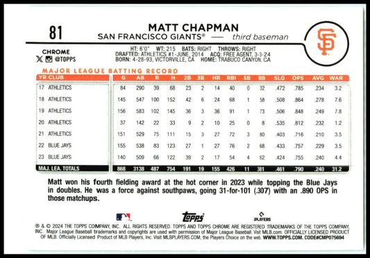 2024 Topps Chrome Aqua Refractors #81 Matt Chapman #/199 San Francisco Giants