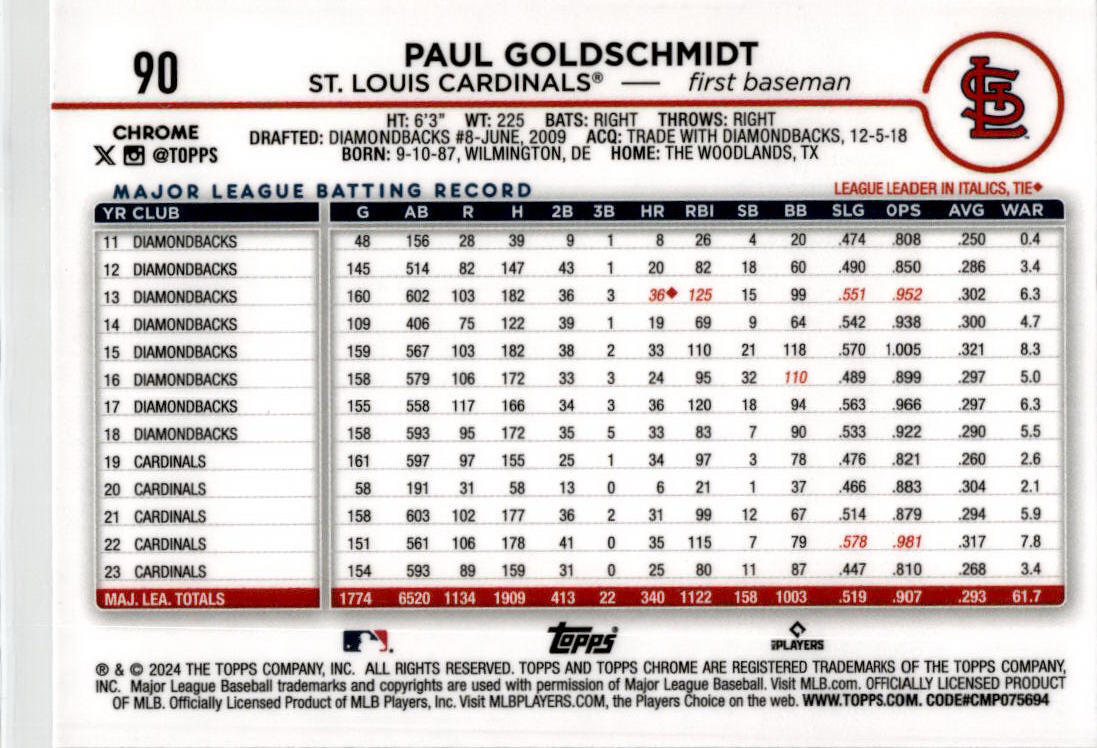 2024 Topps Chrome X-Fractors #90 Paul Goldschmidt St. Louis Cardinals