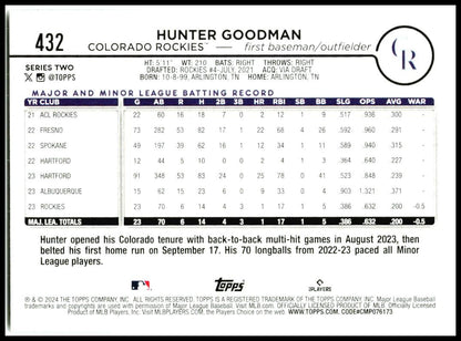 2024 Topps #432 Hunter Goodman Rookie Colorado Rockies