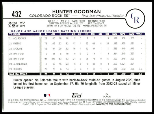 2024 Topps #432 Hunter Goodman Rookie Colorado Rockies