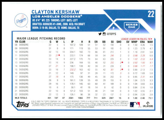 2023 Topps Rainbow Foil #22 Clayton Kershaw Los Angeles Dodgers
