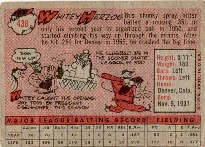 1958 Topps #438 Whitey Herzog Washington Senators