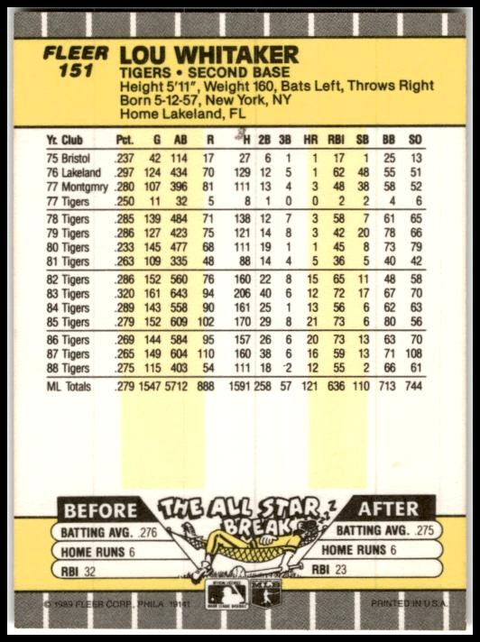 1989 Fleer #151 Lou Whitaker Detroit Tigers