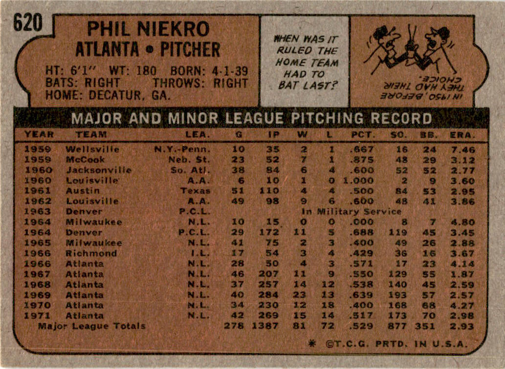 1972 Topps #620 Phil Niekro Atlanta Braves
