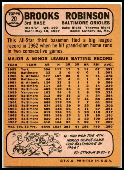 1968 Topps #20 Brooks Robinson Baltimore Orioles