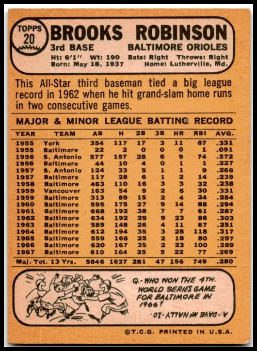 1968 Topps #20 Brooks Robinson Baltimore Orioles