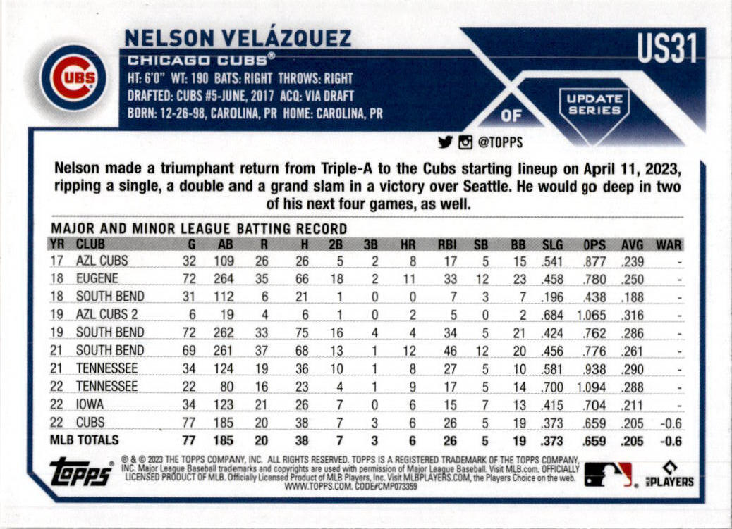 2023 Topps Update jack o lanterns. Foil #US31 Nelson Velázquez Chicago Cubs