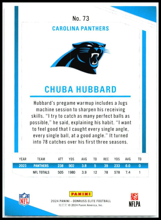 2024 donruss elite Aspirations Shimmer /875 #73 Chuba Hubbard