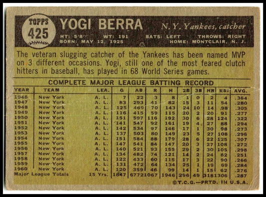 1961 Topps #425 Yogi Berra New York Yankees
