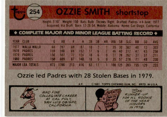 1981 Topps #254 Ozzie Smith San Diego Padres