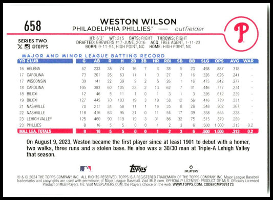 2024 Topps #658 Weston Wilson Rookie Philadelphia Phillies
