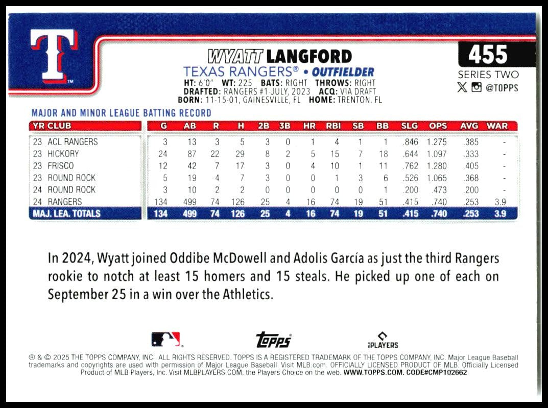 2025 Topps #455 Wyatt Langford Texas Rangers