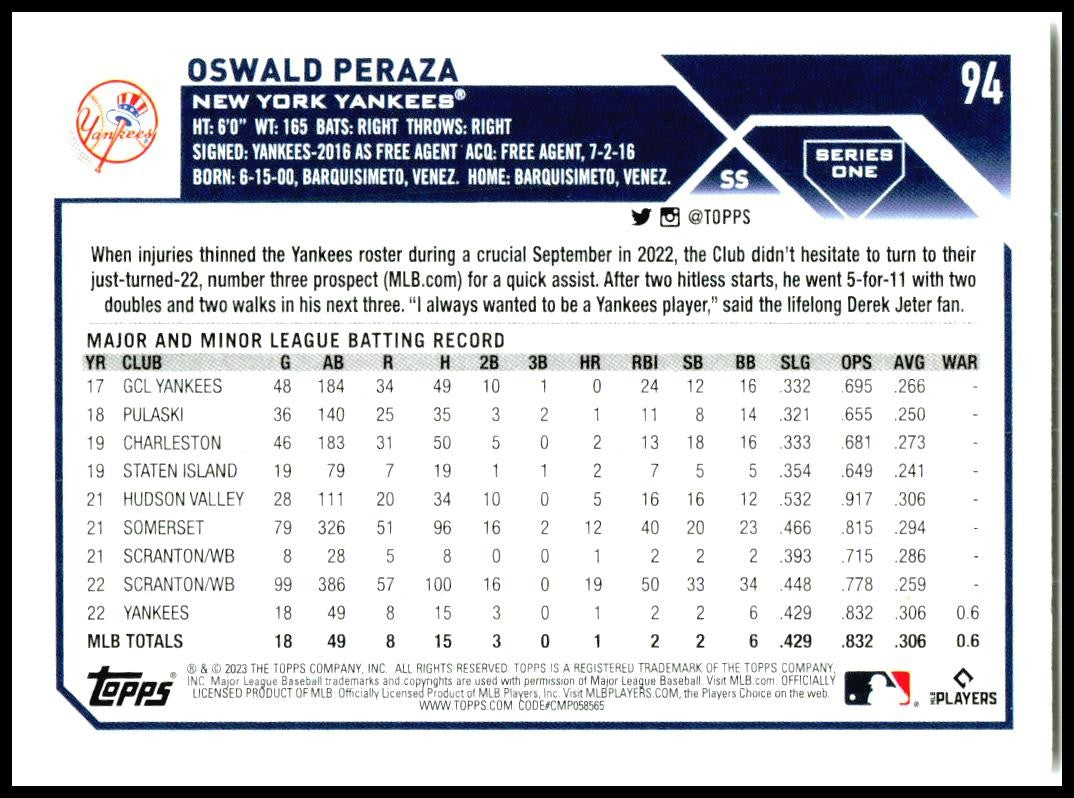 2023 Topps #94 Oswald Peraza New York Yankees