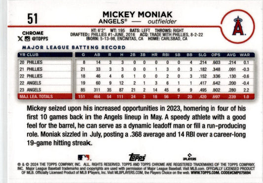 2024 Topps Chrome Prism Refractors #51 Mickey Moniak Los Angeles Angels