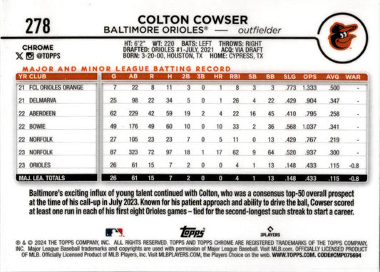 2024 Topps Chrome #278 Colton Cowser Rookie Baltimore Orioles