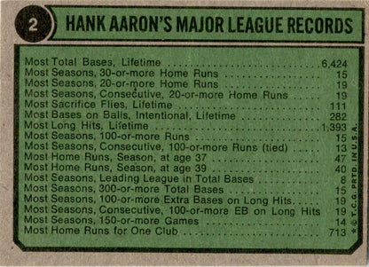 1974 Topps #2 Hank Aaron Special 1954-1957 Milwaukee Braves