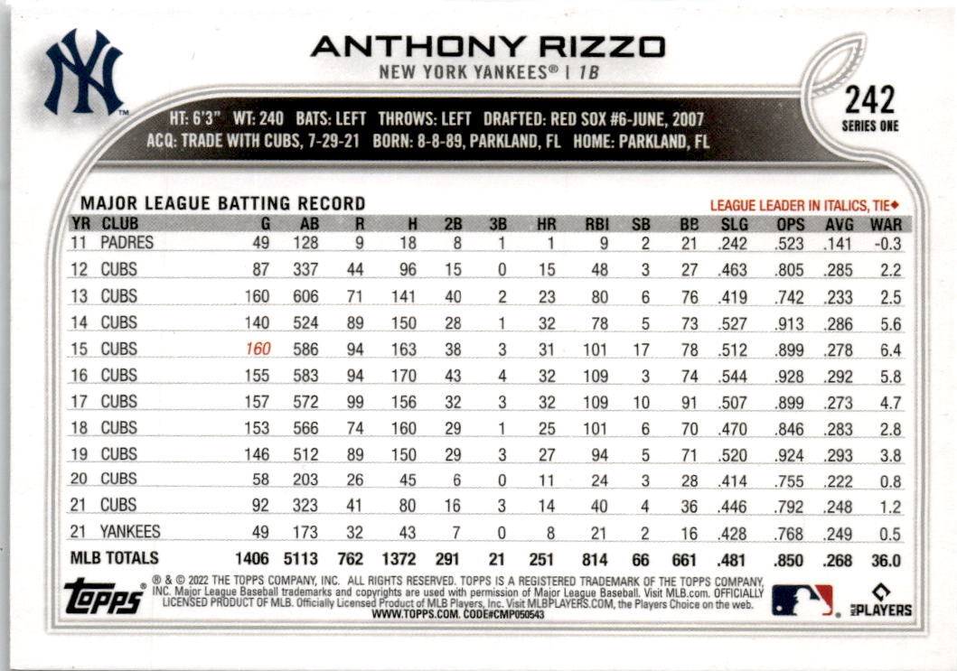 2022 Topps Rainbow Foil #242 Anthony Rizzo New York Yankees